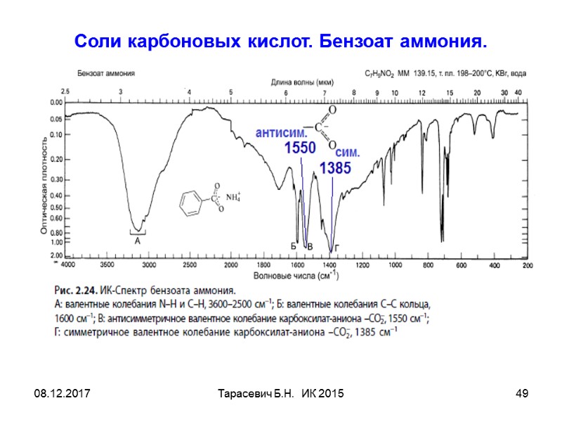08.12.2017 Тарасевич Б.Н. ИК 2015 49 Соли карбоновых кислот. Бензоат аммония. 08.12.2017 Тарасевич Б.Н. ИК 2015 49 Соли карбоновых кислот. Бензоат аммония.